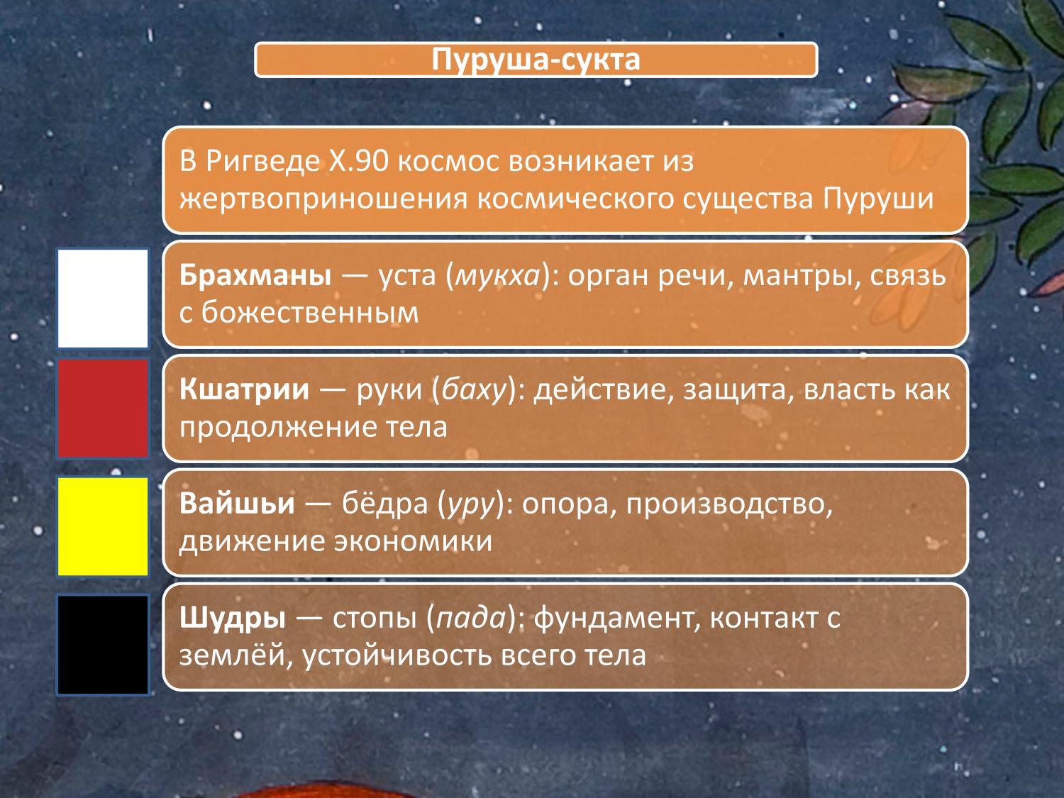Пуруша-сукта (Ригведа X.90): четыре варны как части тела космического Пуруши