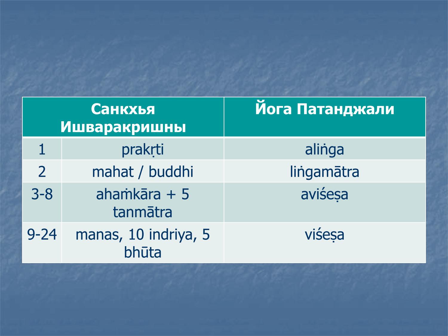 Сравнение таттв: санкхья Ишваракришны и йога Патанджали — алинга, лингаматра, авишеша, вишеша